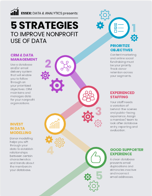 Ejemplo de infografía de marketing